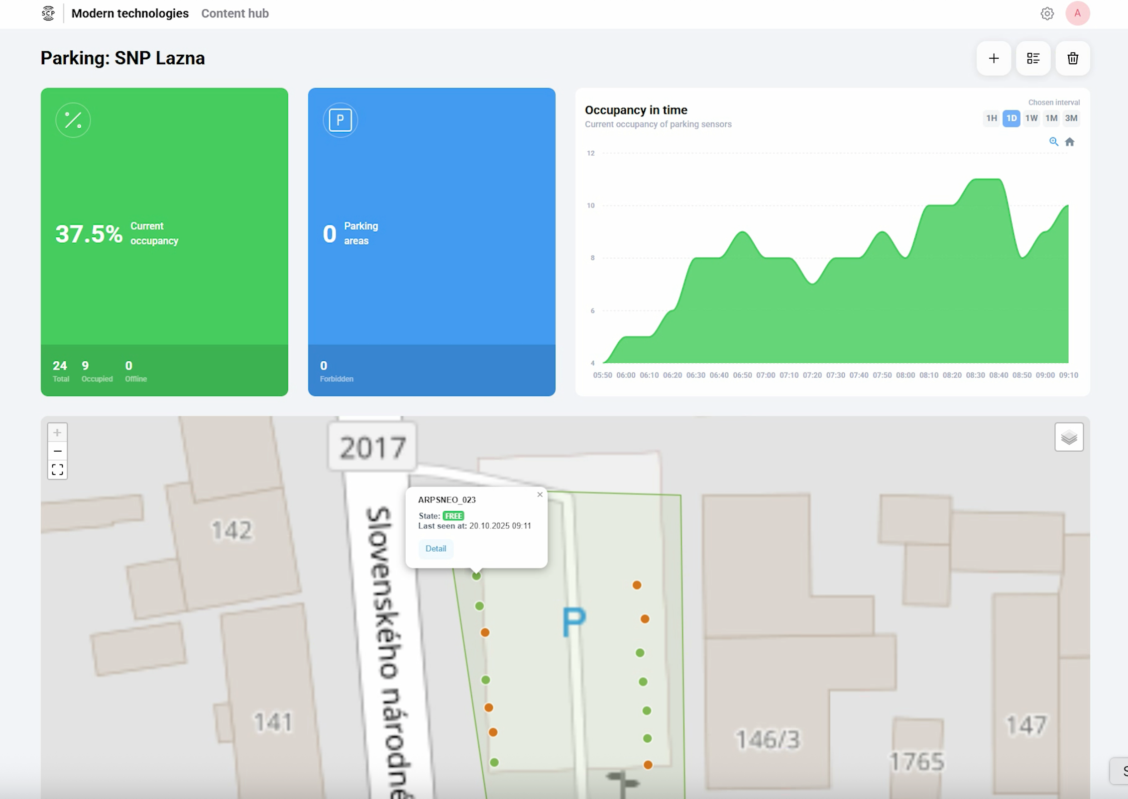 Antik smart city system 3