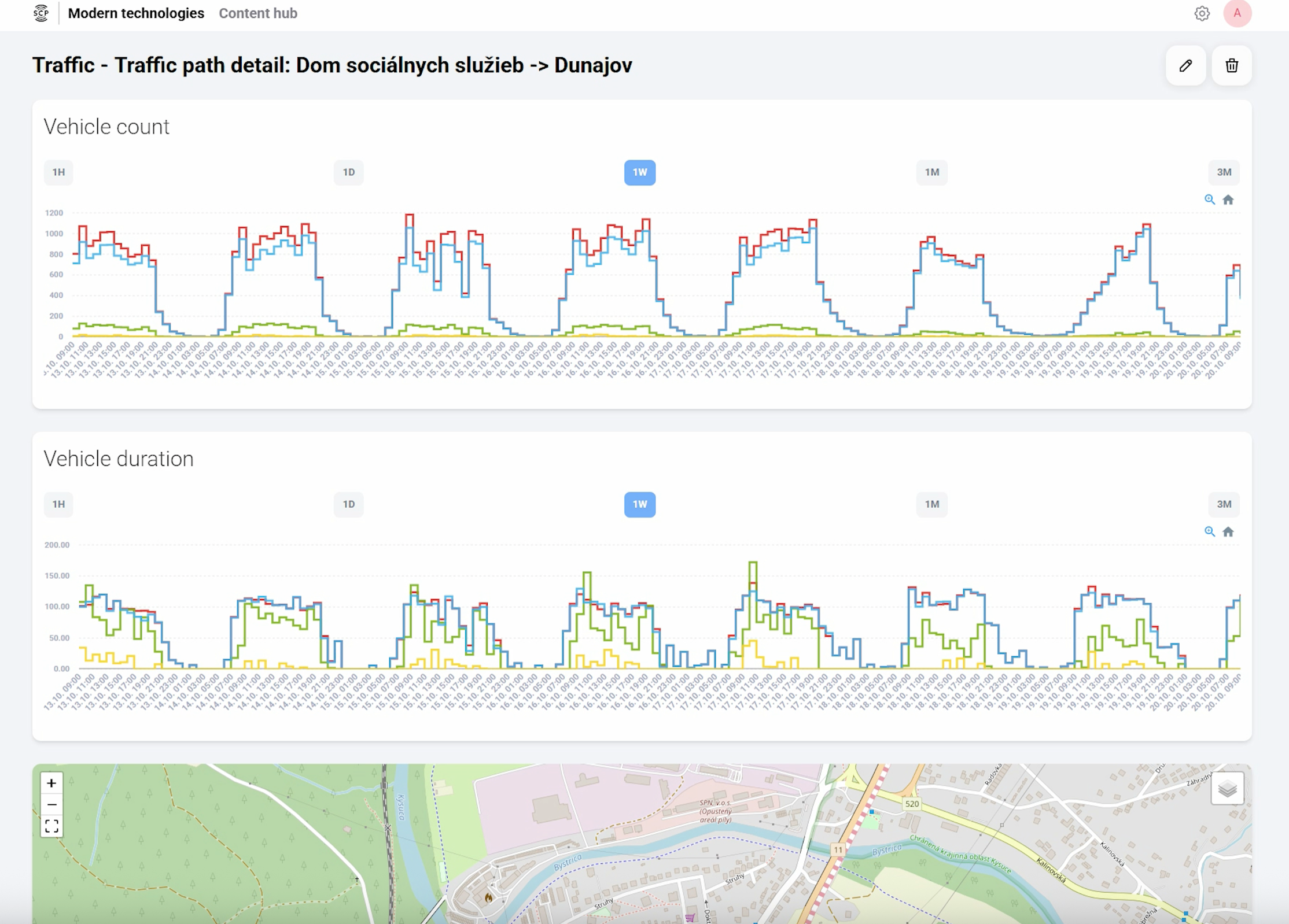 Antik smart city system 5