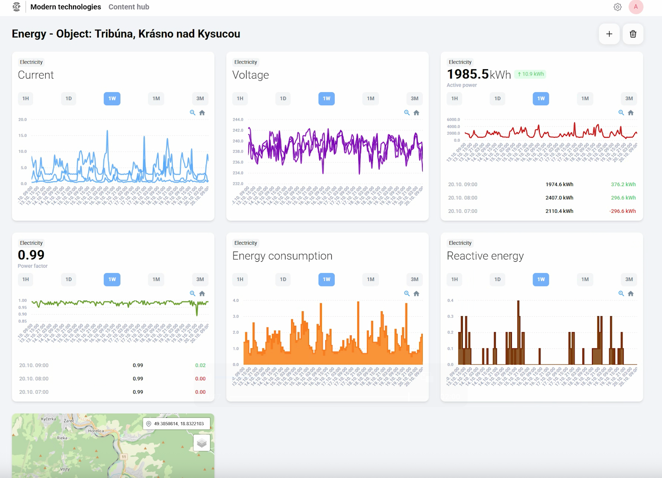 Antik smart city system 4